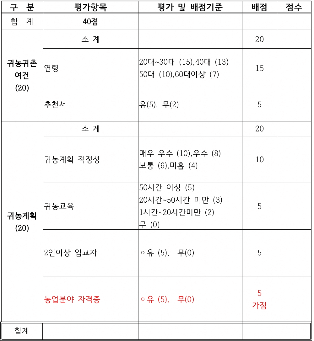 봉화애살래 2026 : 체류형 귀농인의 집 입주자 모집