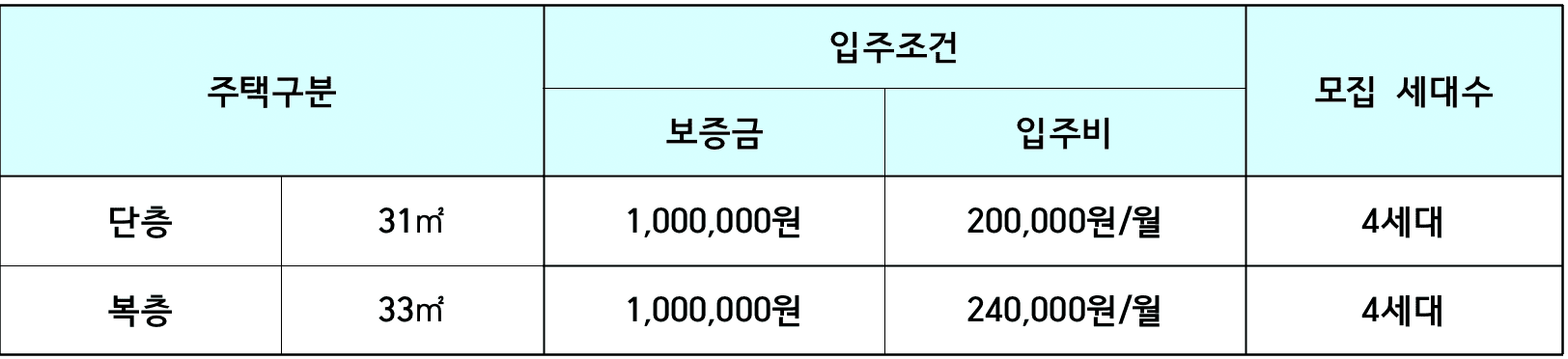 봉화애살래 2026 : 체류형 귀농인의 집 입주자 모집