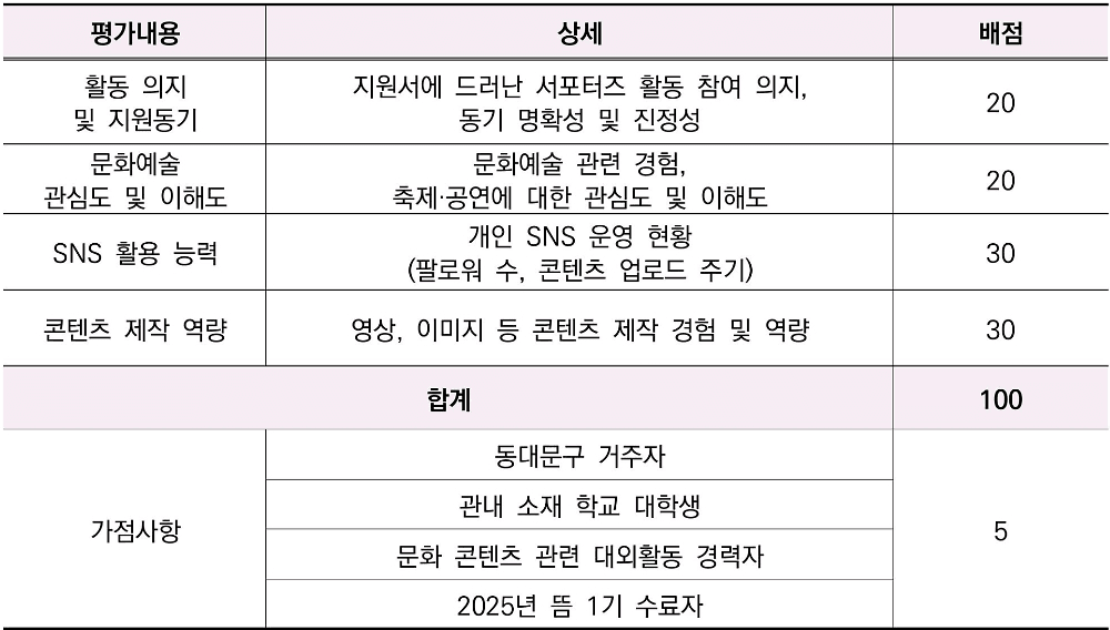 서울 동대문 서포터즈 뜸 2기