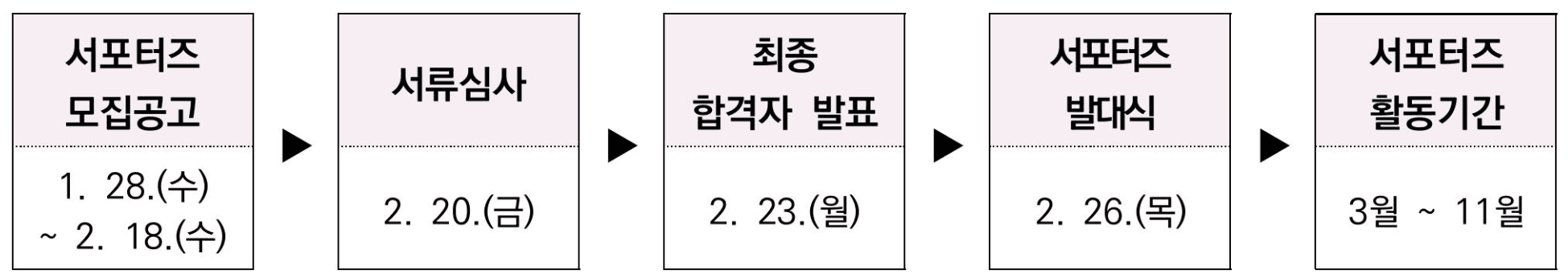 서울 동대문 서포터즈 뜸 2기