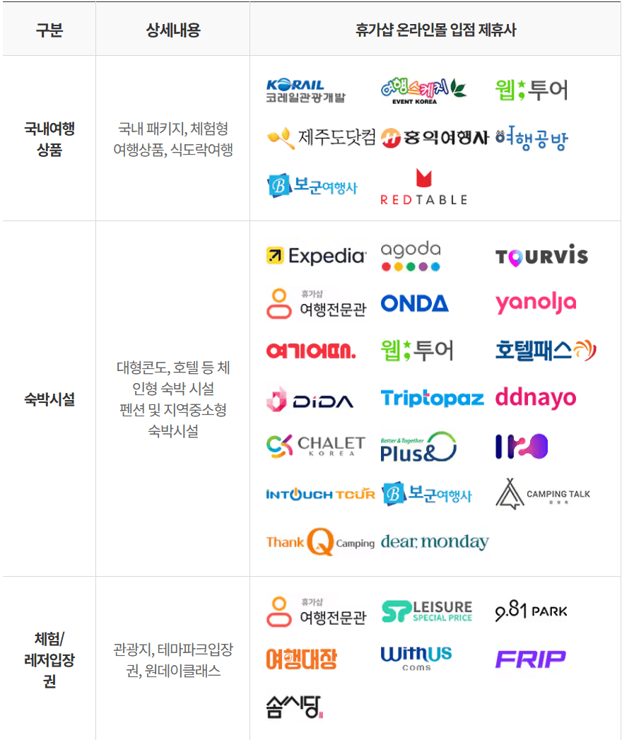 근로자 휴가지원사업 | 여행지원금 2026 (개인사업자 소상공인 포함, 선착순)