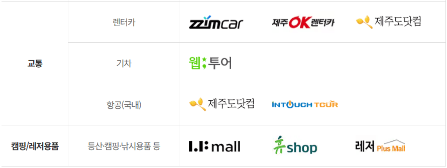 근로자 휴가지원사업 | 여행지원금 2026 (개인사업자 소상공인 포함, 선착순)