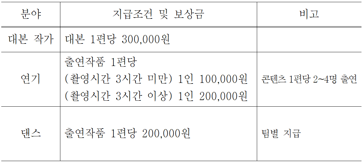 광주 부끄리에이터 2기 모집