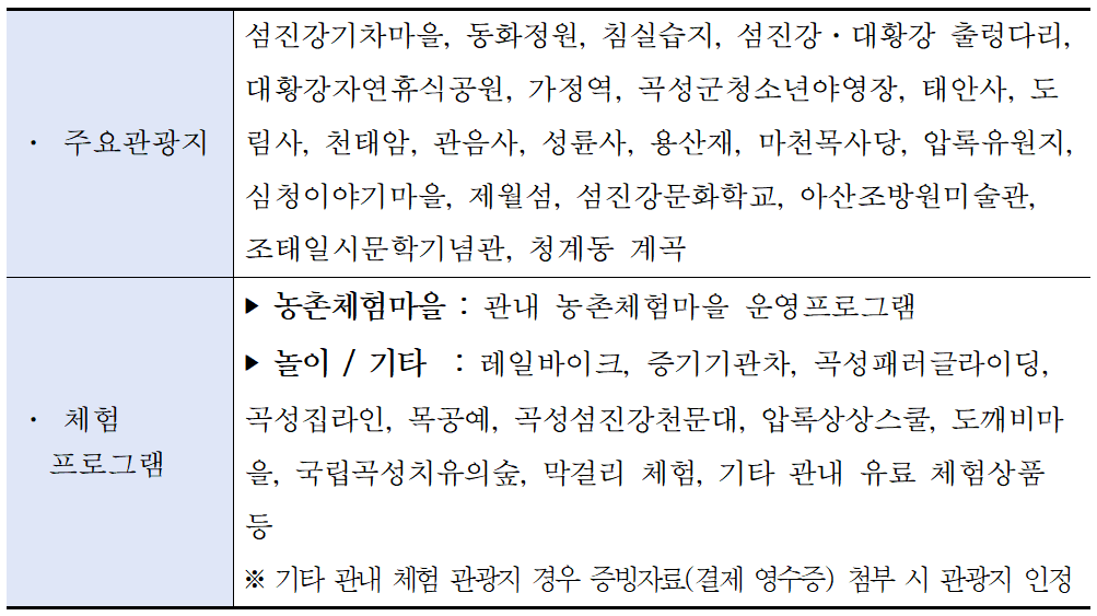 곡성 여행지원금 2026 | 여행할때 곡성어때 개별관광객 인센티브 지원 (선착순)