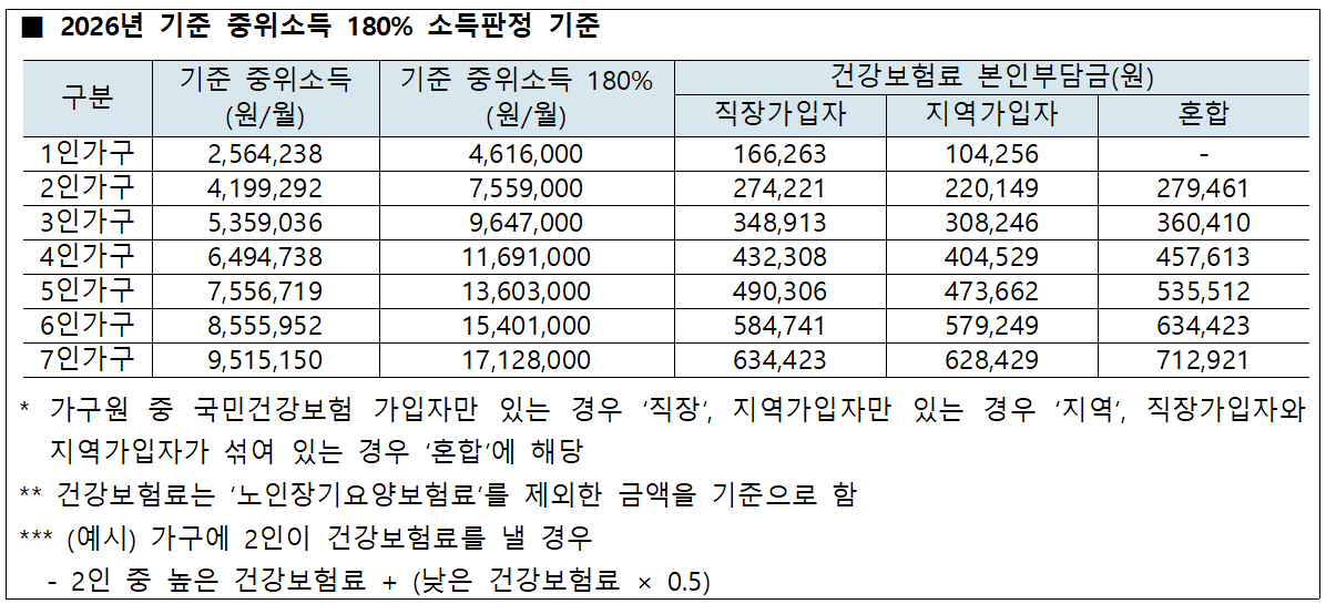 2026 영월 청년 주거비 지원금