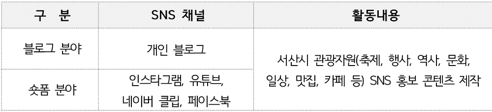 2026 서산여행 SNS 서포터즈 모집