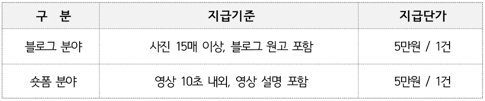 2026 서산여행 SNS 서포터즈 모집