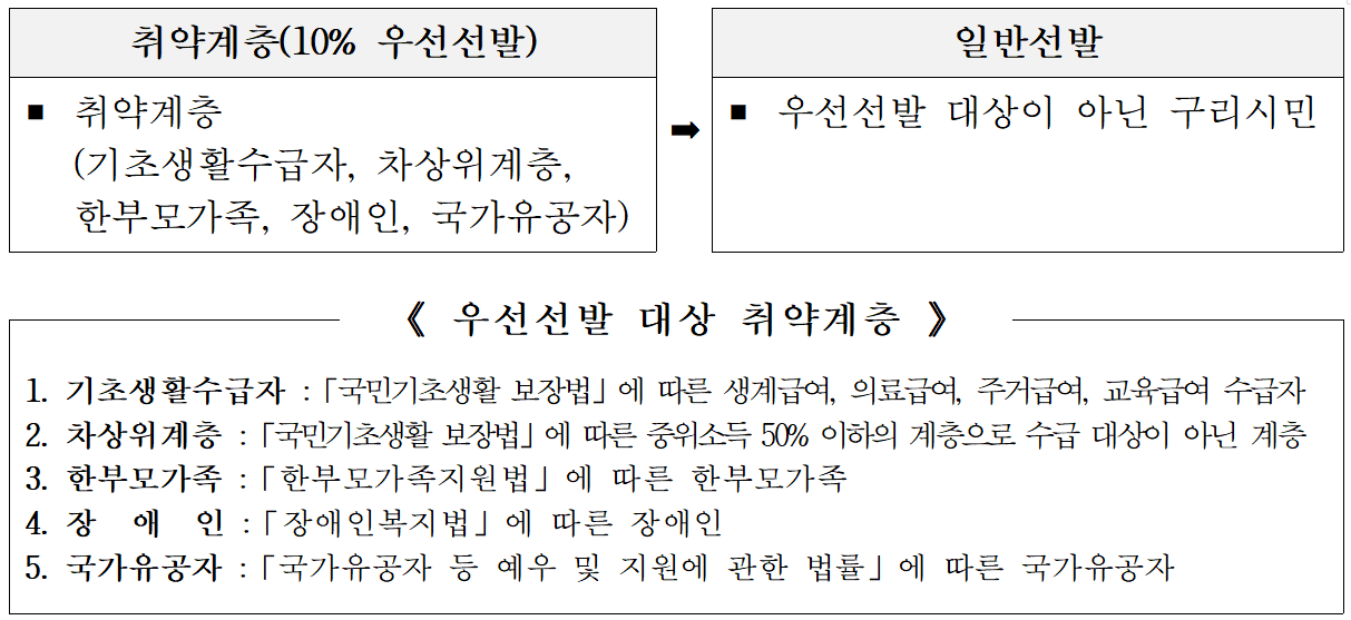 구리 행복팜팜 도시농부 모집