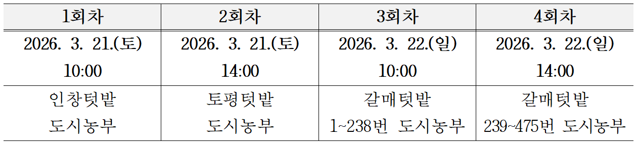 구리 행복팜팜 도시농부 모집