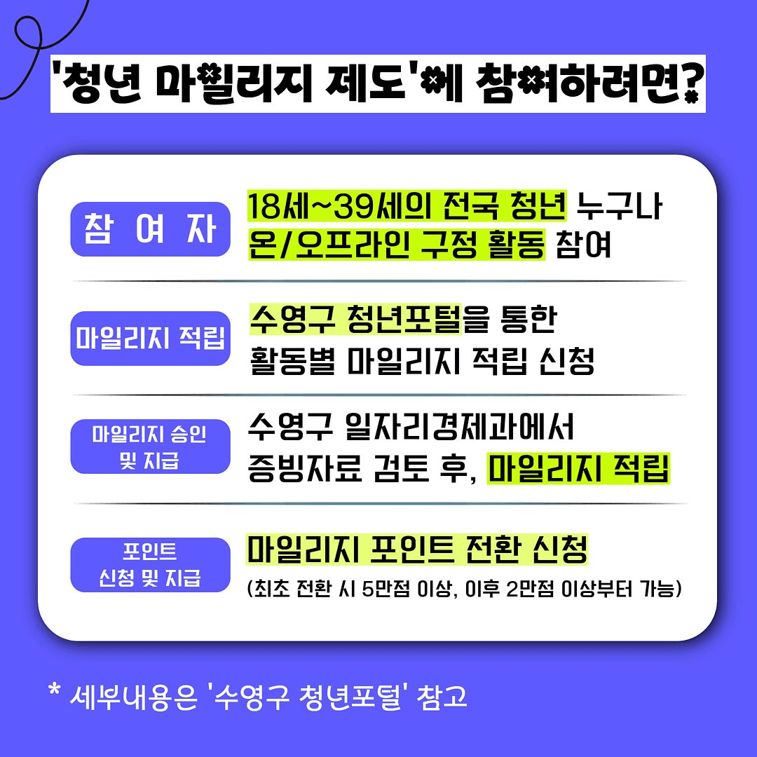 2026 부산 수영구 청년 마일리지 참가자 모집 (선착순)