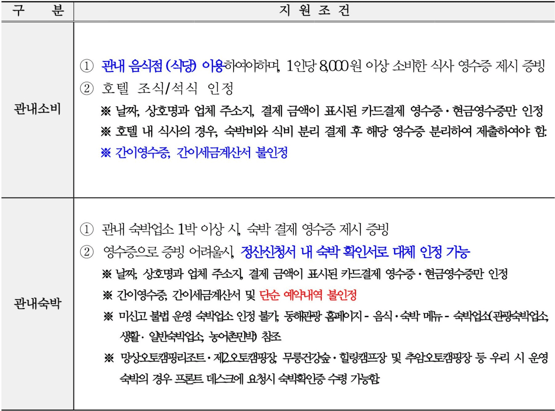 동해 여행지원금 | KTX 개통기념 여행경비 지원 및 승차권 할인 (선착순 - 조기 모집종료)