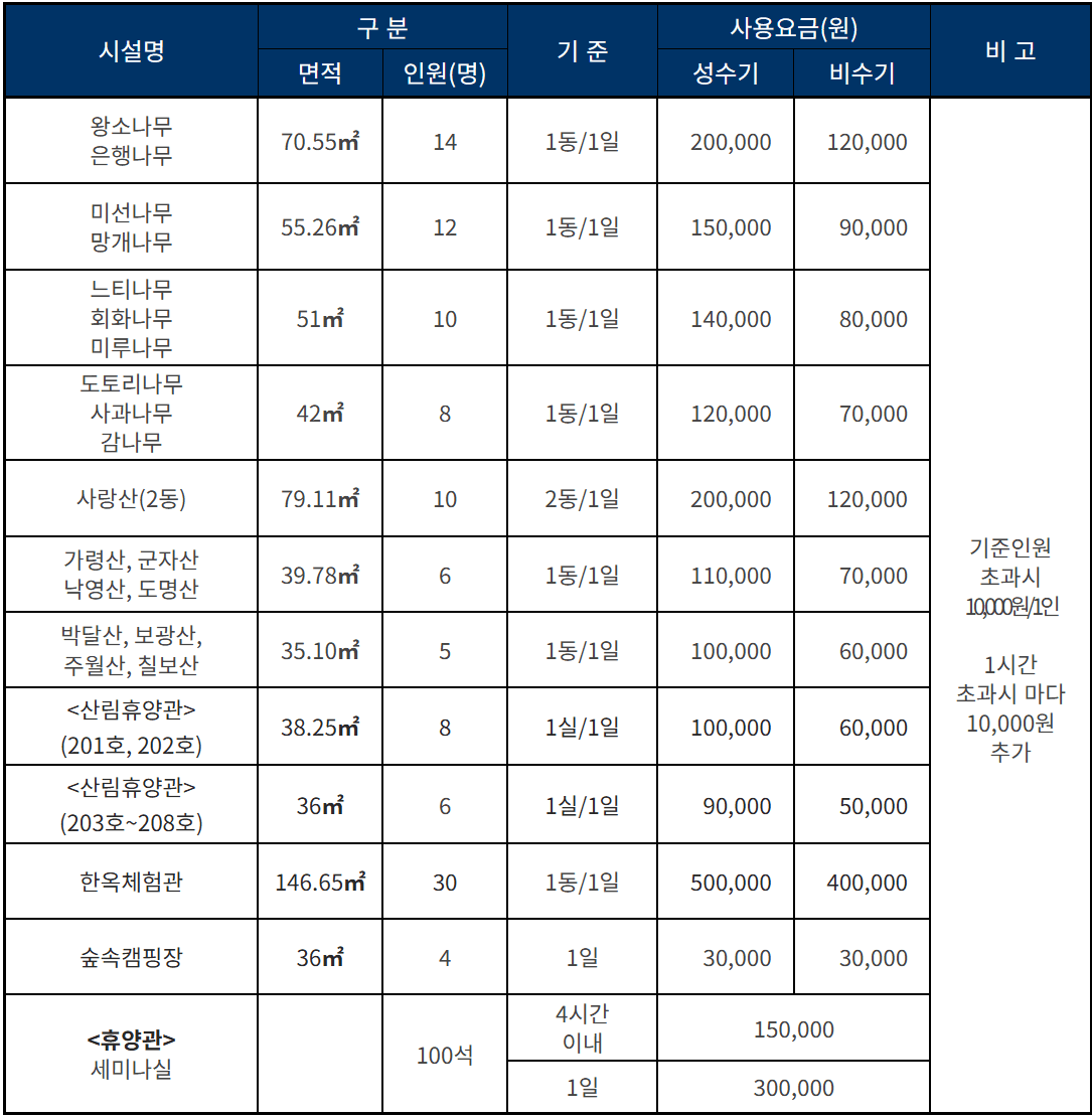 괴산 성불산 자연휴양림 숙박비 환급 이벤트 (선착순)