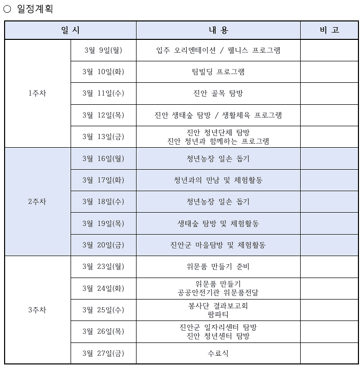 진안 청년캠프 꿀벌활동단 1기