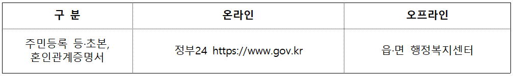 2026 의령 청년 부부 결혼장려금 지원 (선착순)