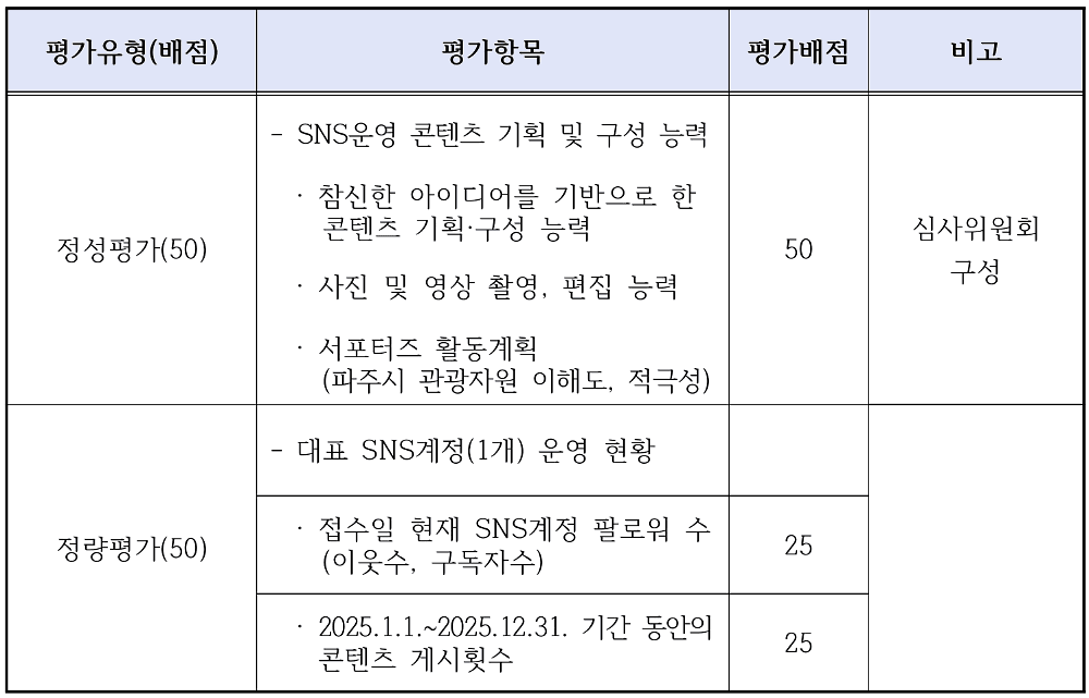 파주 관광 SNS 서포터즈 4기 모집