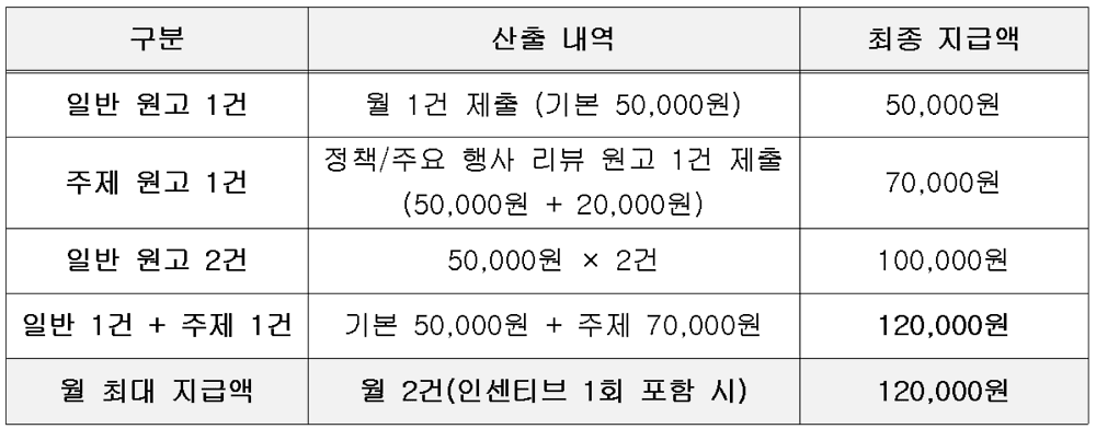 통영 서포터즈 10기