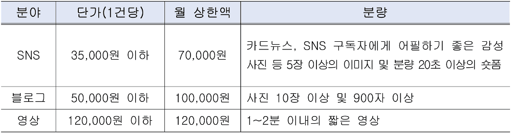 목포시 SNS 서포터즈 10기 모집