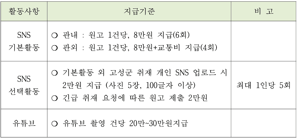 고성 서포터즈 고라니 2기