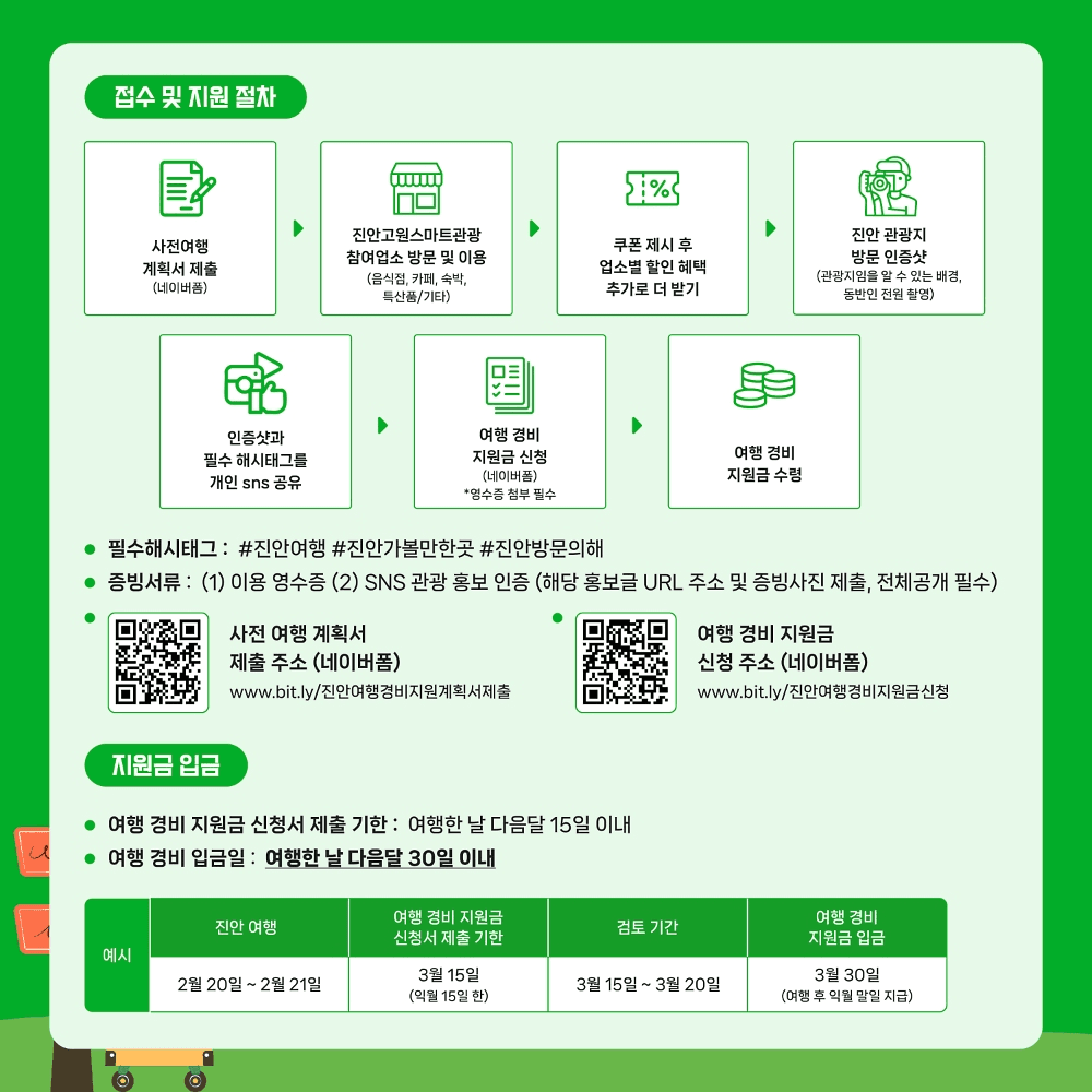 진안 여행지원금 2026 | 여행경비 인센티브 지원 (선착순)