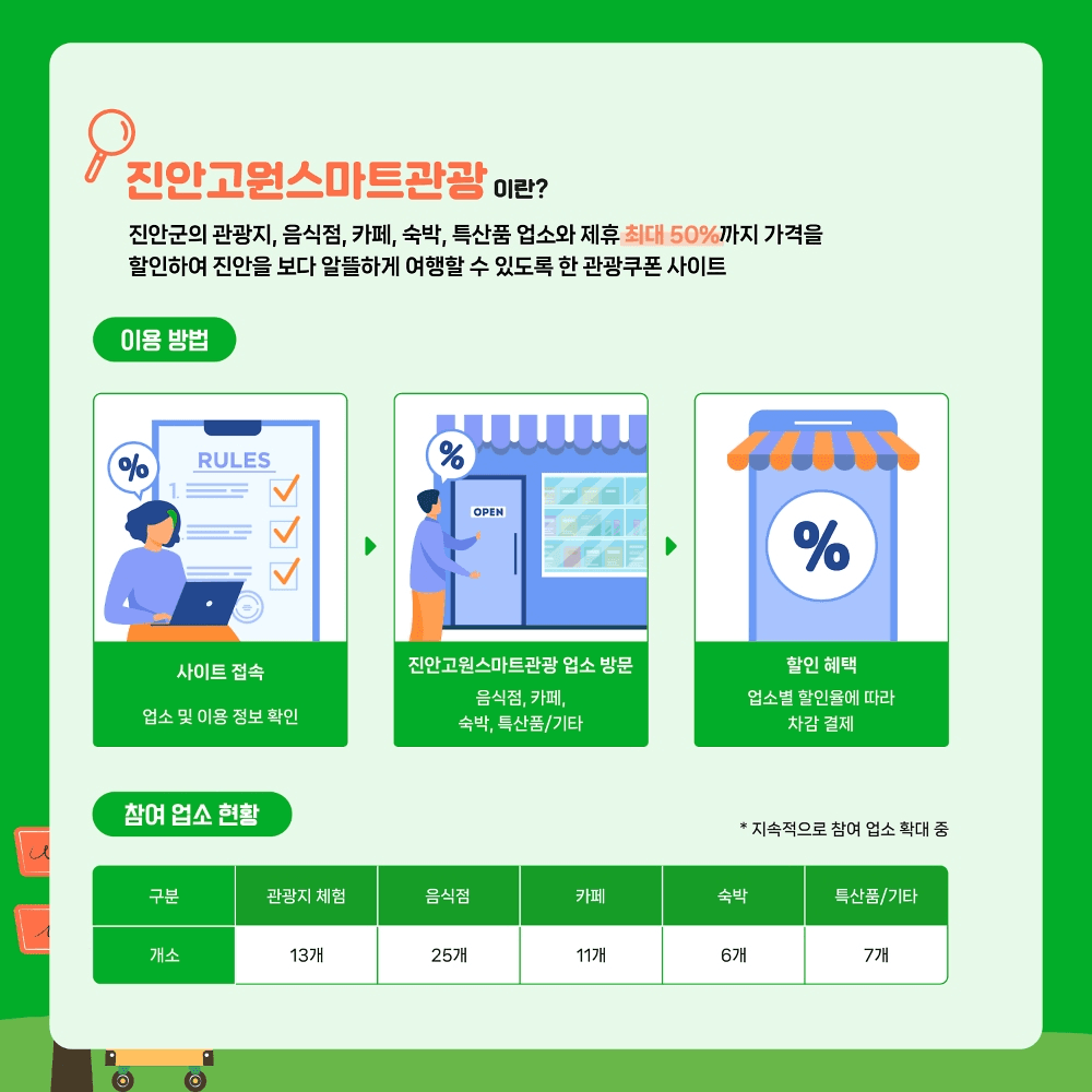 진안 여행지원금 2026 | 여행경비 인센티브 지원 (선착순)