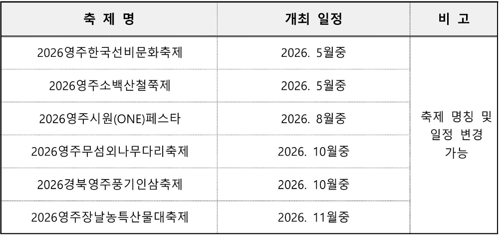 영주 여행지원금 | 영주 여행 3박~ 일주일살기 2026