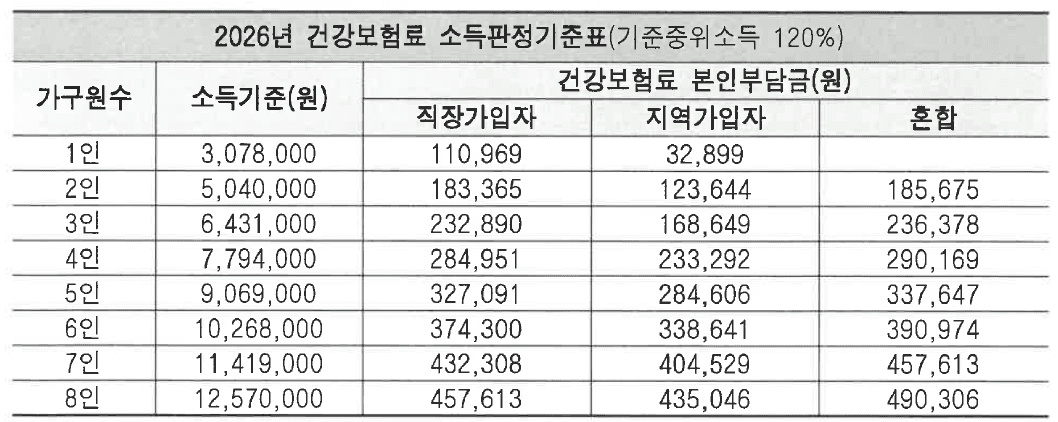 서울 광진구 청년 문화생활 바우처 지원