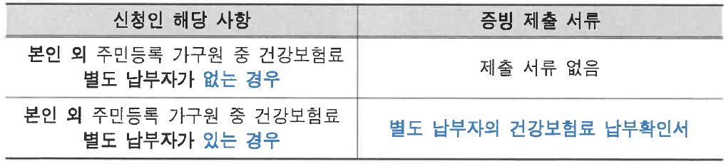 서울 광진구 청년 문화생활 바우처 지원