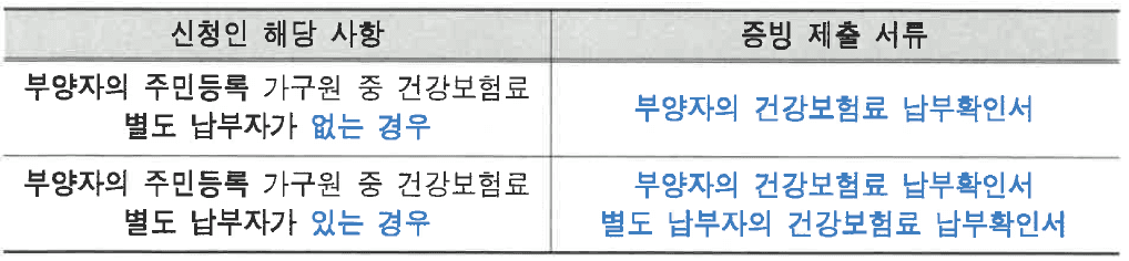 서울 광진구 청년 문화생활 바우처 지원