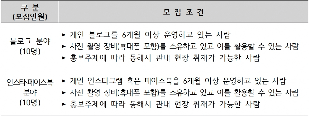 동해 SNS 서포터즈 11기 모집