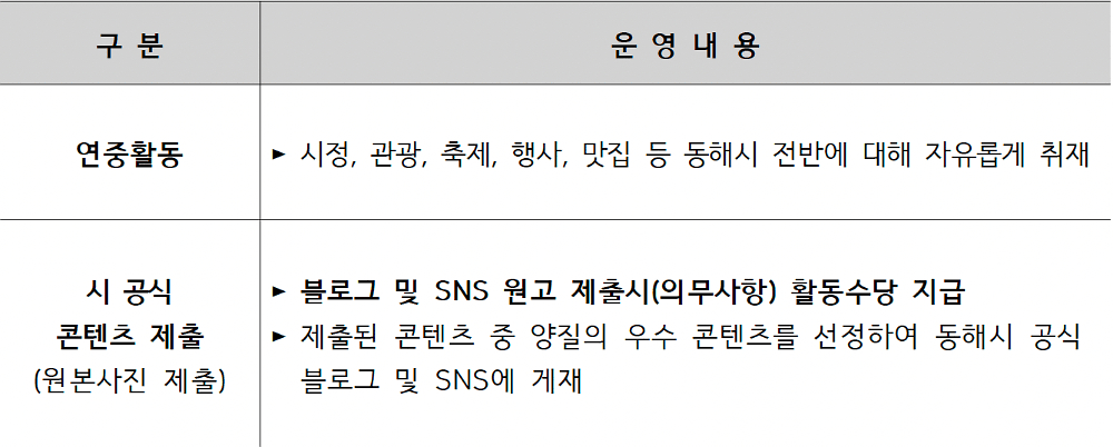 동해 SNS 서포터즈 11기 모집