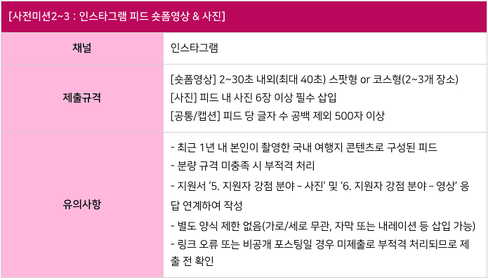 대한민국 숨은 관광지를 발굴하는 기자단 다님 10기 모집