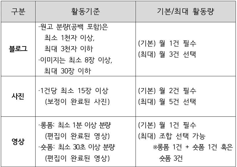 군포 시민기자단 7기 모집