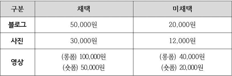 군포 시민기자단 7기 모집
