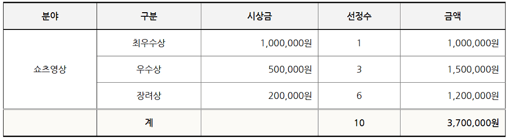 제16회 곡성 세계장미축제 SNS 콘텐츠 공모전