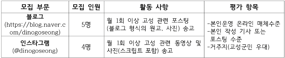 2026 고성 공룡나라 SNS 기자단 모집