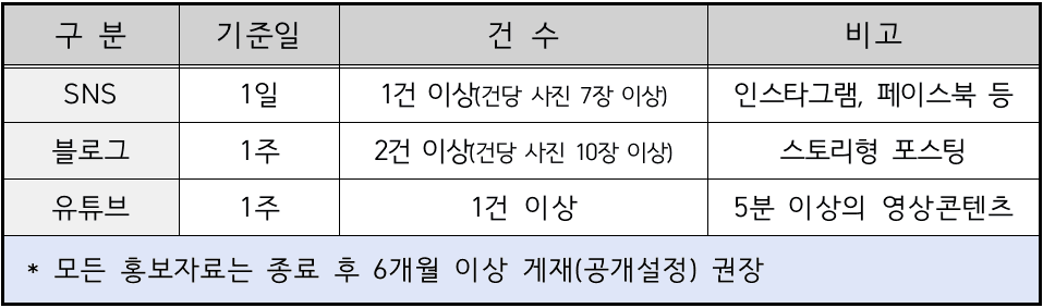 군산 말랭이마을 한달살기 1~4기 모집 | 군산 여행지원금 2026