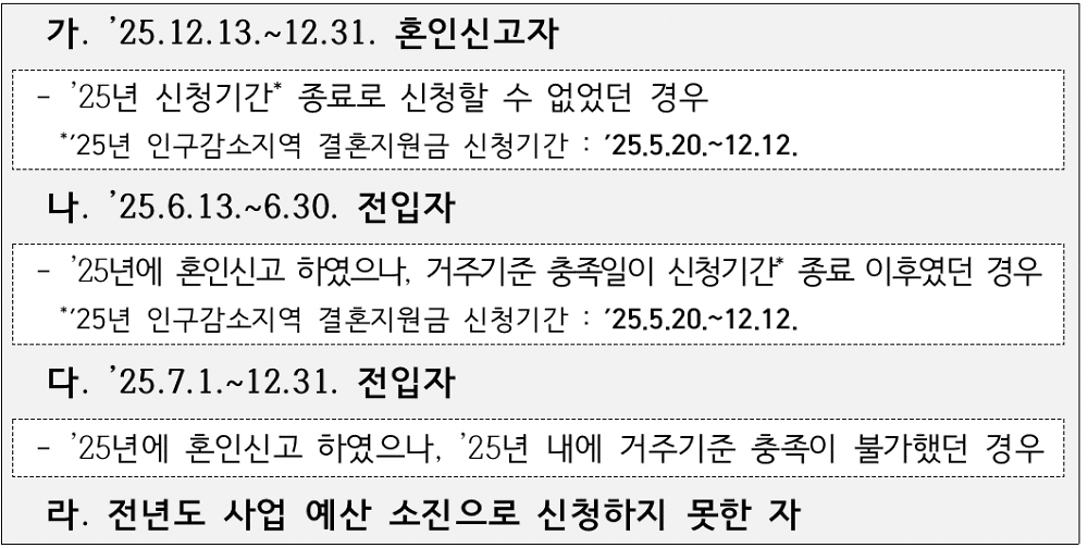 2026 제천 청년 신혼부부 결혼 지원금