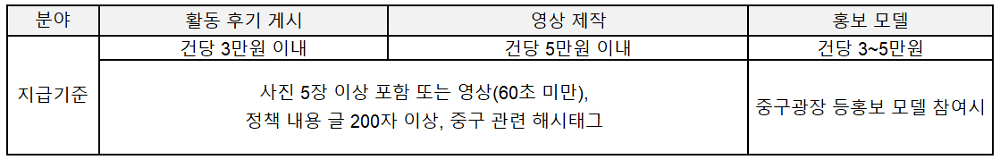 2026 서울 중구 홍보스타 모집