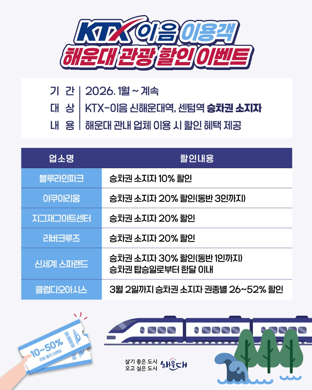 부산 해운대 KTX 이음 이용객 관광 할인 이벤트