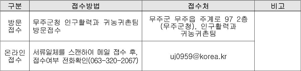 2026 무주 체재형 가족실습농장 교육생 추가모집 (선착순)