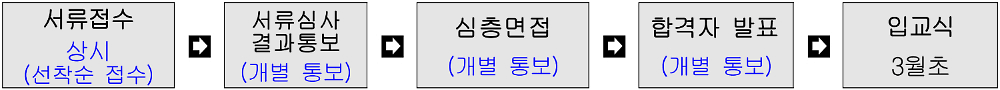 2026 무주 체재형 가족실습농장 교육생 추가모집 (선착순)