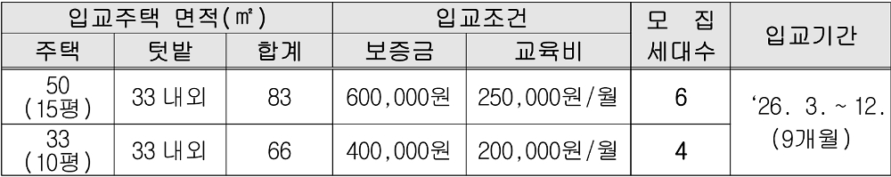 2026 무주 체재형 가족실습농장 교육생 추가모집 (선착순)