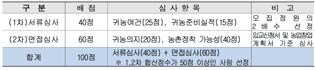 2026 무주 체재형 가족실습농장 교육생 추가모집 (선착순)