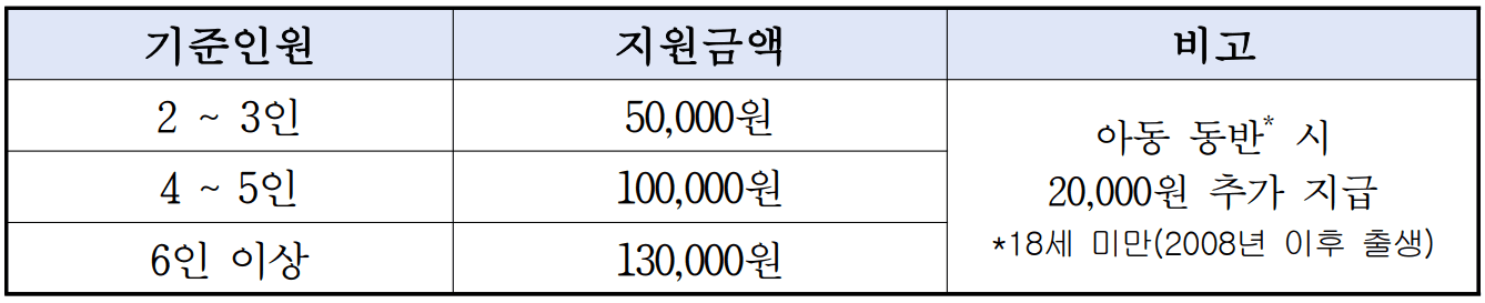 나주 여행지원금 1박2득 | 개별 숙박관광객 인센티브 지원 (선착순)
