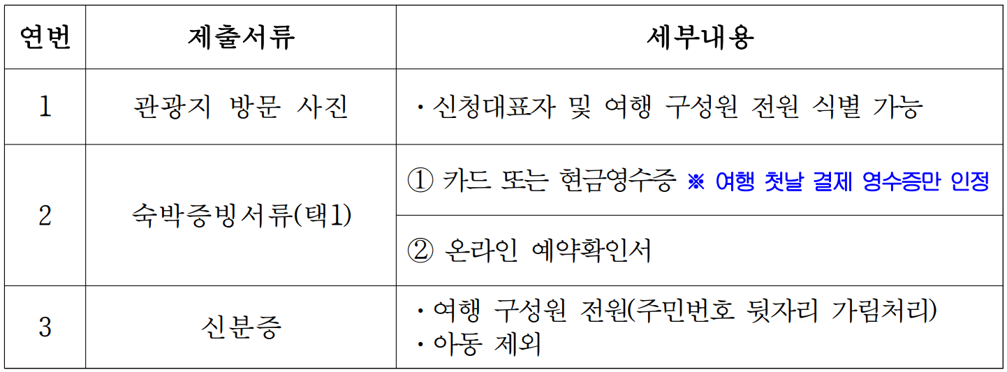 나주 여행지원금 1박2득 | 개별 숙박관광객 인센티브 지원 (선착순)