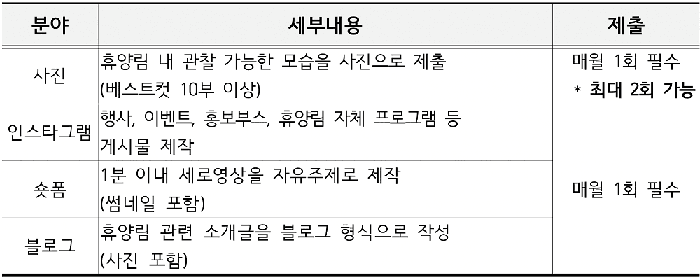 국립자연휴양림 SNS 디지털 기자단 2026