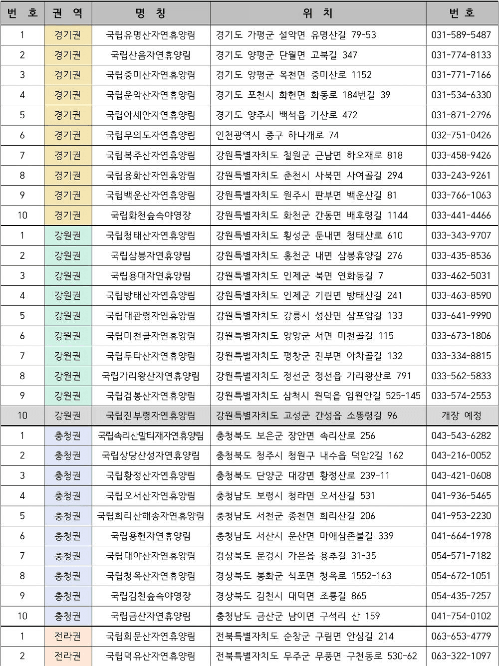 국립자연휴양림 SNS 디지털 기자단 2026