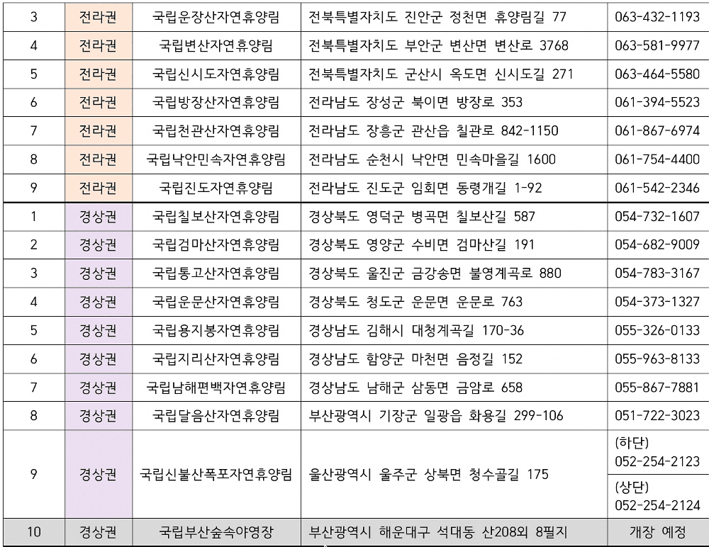 국립자연휴양림 SNS 디지털 기자단 2026