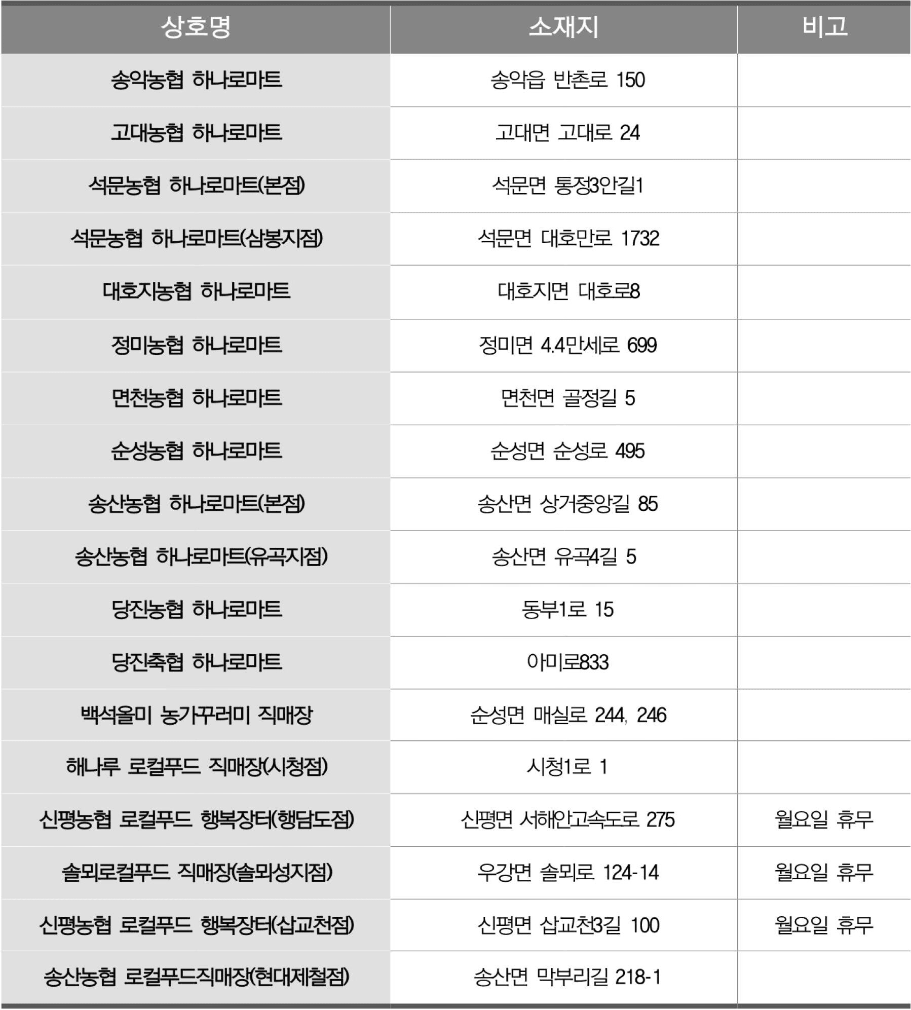 당진 여행지원금 2026 | 충남 개별 관광객 인센티브 지원 (선착순)