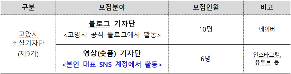 2026 고양 소셜 기자단 모집